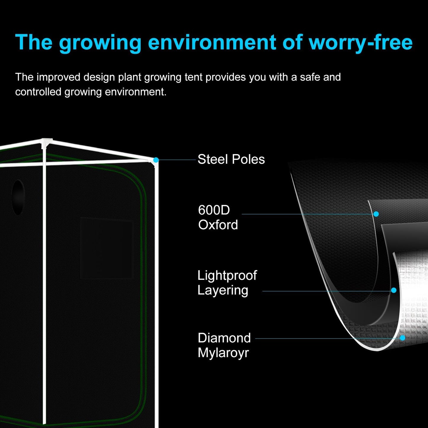MELONFARM Grow Tent Complete Setup, 100W Full Spectrum LED Grow Light & 32"x32"x63"Grow Tent Bundle, 4" Efficient Airflow Ventilation System with Soundproof Duct Connector