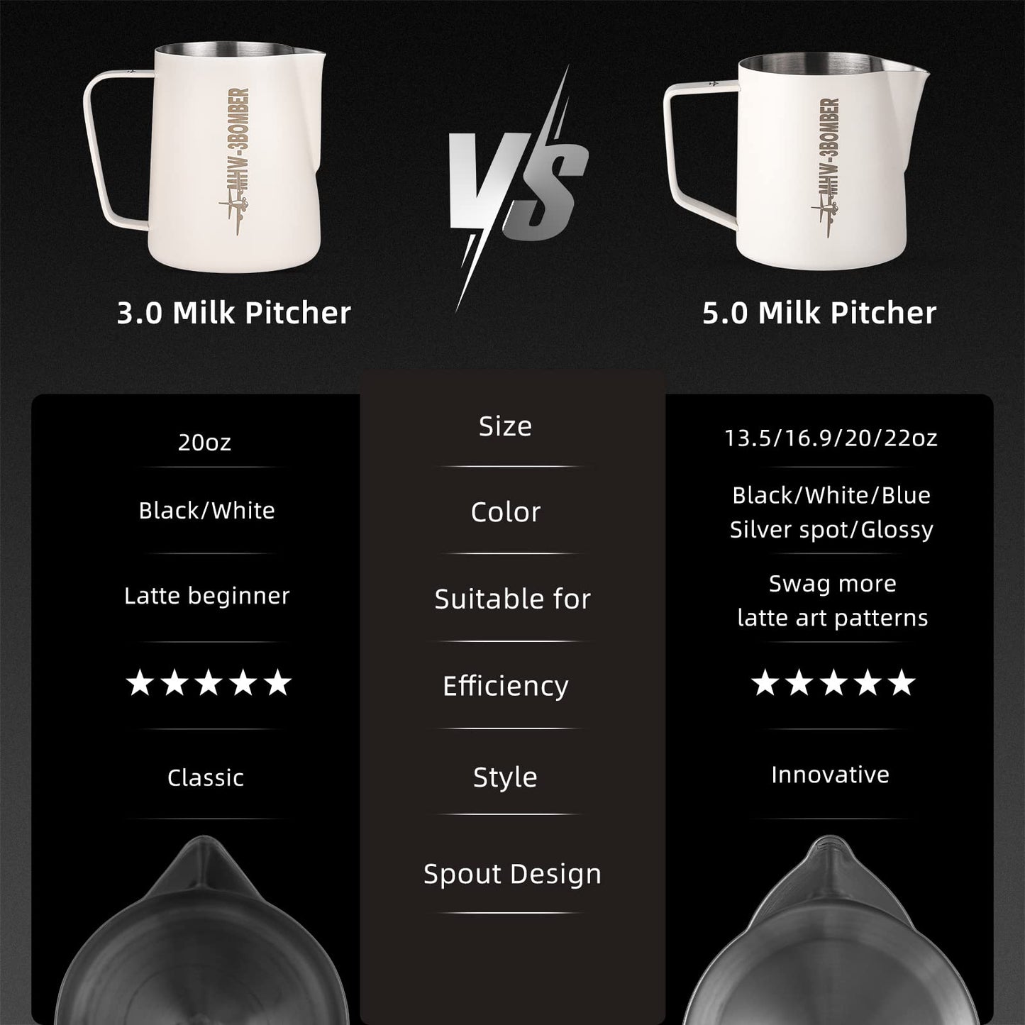 MHW-3BOMBER Latte Art Pitcher Stainless Steel Milk Frothing Pitcher Steamed Espresso Cup Barista Essentials (Cream White, 16.9oz/500ml) P5020W