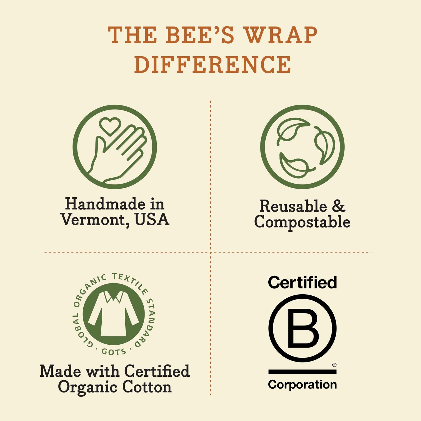 Bee's Wrap Beeswax Wraps for Food - Assorted 5 Pack of Beeswax Wraps - 2 Large & 3 Medium Wrap - Plastic Free Made in USA Reusable Natural Food Wrap - Honeycomb & Bees + Bears