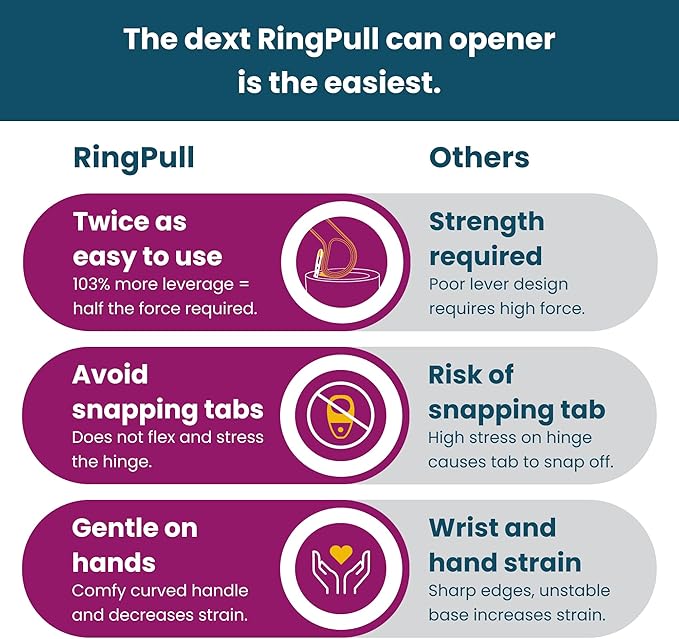 Dext - Ring Pull Can Opener, Pop Can Opener for Seniors, Arthritis, and Parkinson’s, Easy Open, Ergonomic Handle with Comfortable Grip. Perfect for Soda, Pet Food, and More (Apricot)