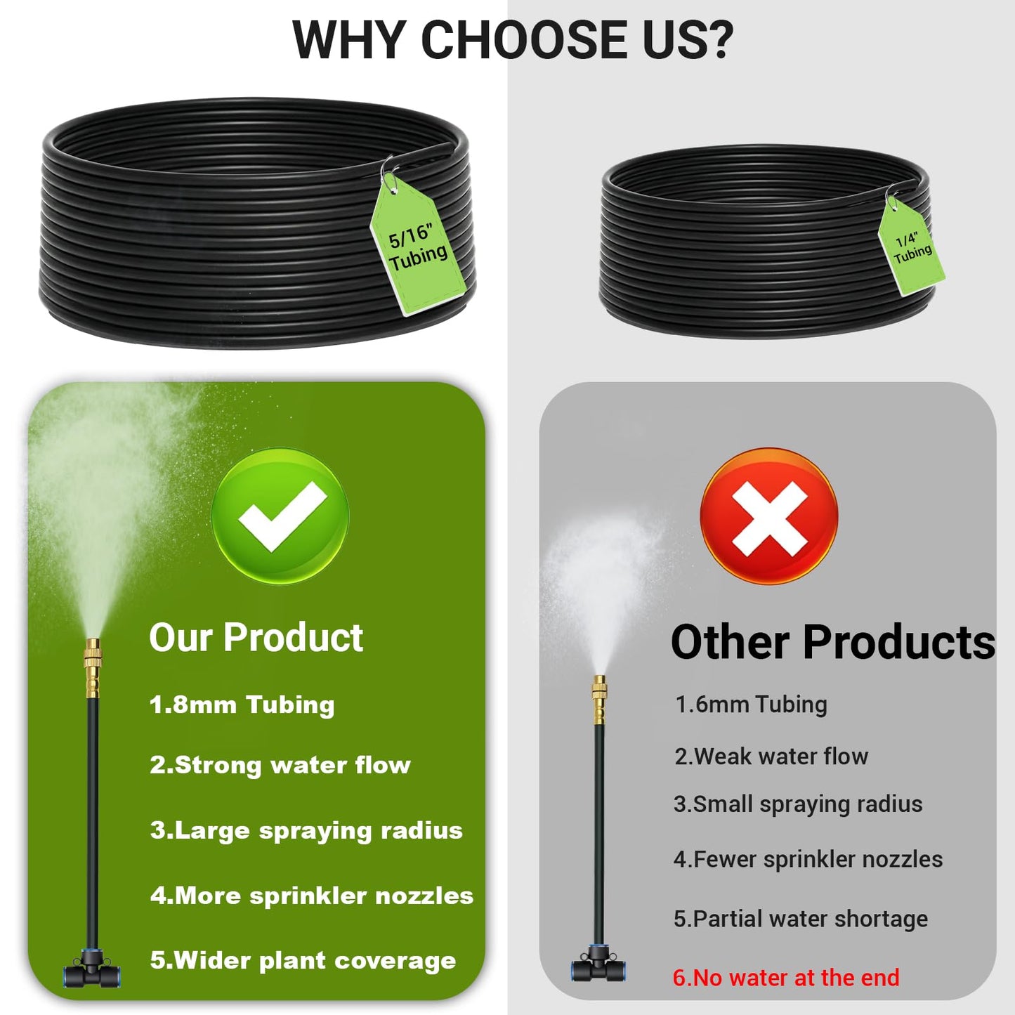Thiswing 360° Adjustable Drip Irrigation System - 50 FT Garden Watering System with 16 Nozzles, Raised Bed Sprinkler Irrigation System, Garden Mister for Yard, Lawn, Plants, 5/16" Tubing