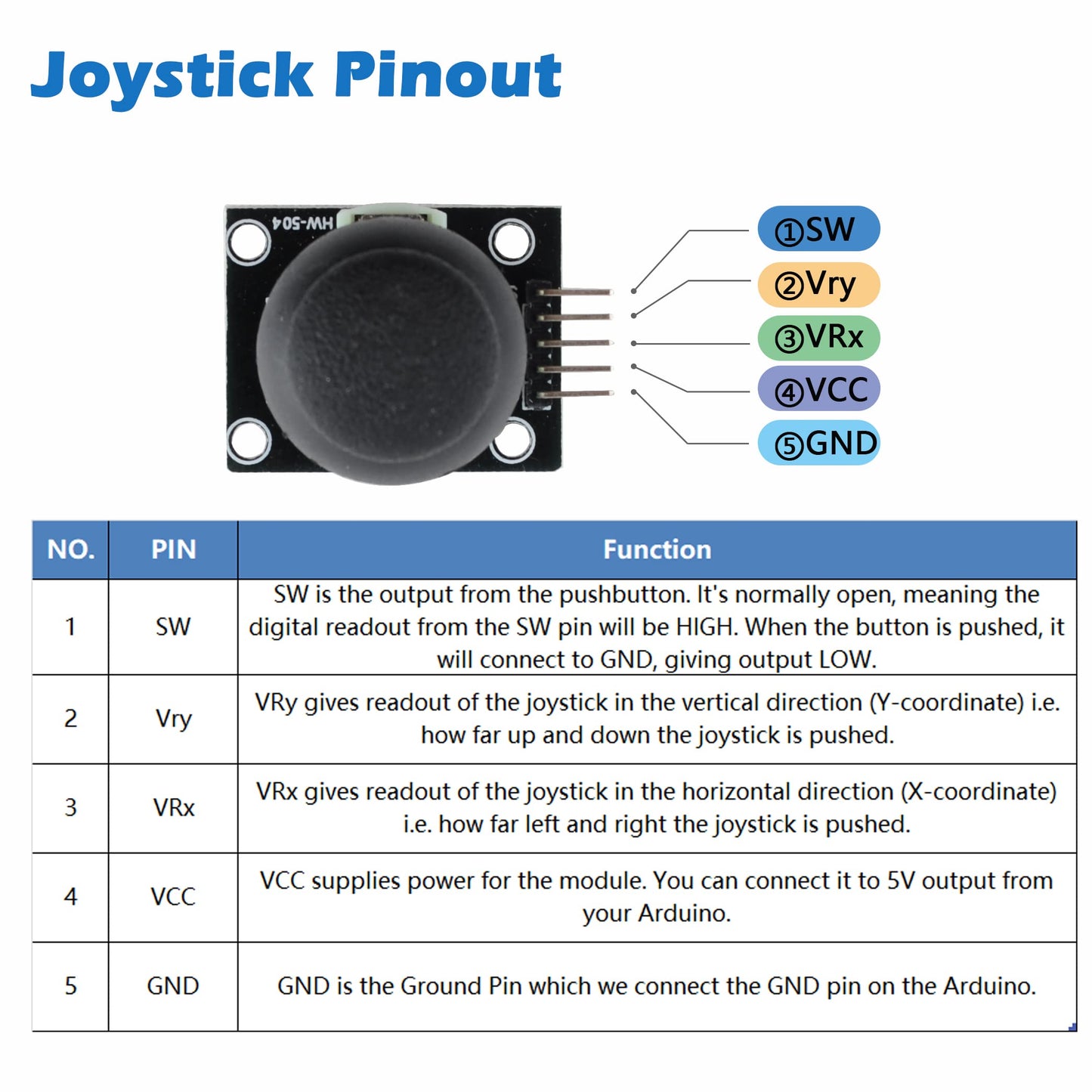 Wishiot Thumb Joystick Module Dual Axis Sensor Game Controller Sensor Joystick Breakout Module Compatible With Arduino Ps2 Raspb