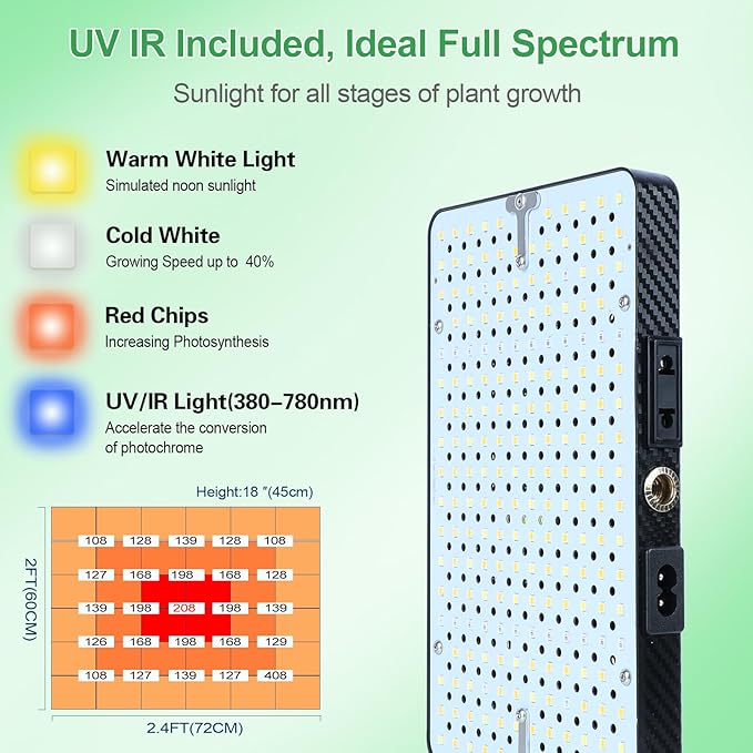 2026 Tabletop Grow Lights for Indoor Plants, Seed Starting, Bonsai, 4/8/12/16/20H Timer, 25 Watt Power Draw, Bright Enough Like A Small Sun, Daisy Chain Function, 16"-24" Height Adjustable