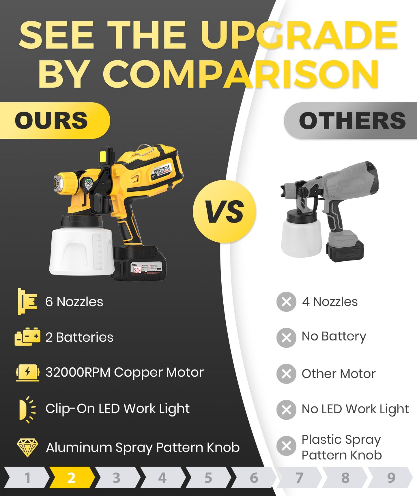 Paint Sprayer, 32000 RPM Cordless Electric Spray Paint Gun with 1400ml Container, Easy to Clean, 2×4000mAh Battery, LED Light, 3 Modes & 6 Nozzles, Paint Sprayer for House Wall Fence DIY Painting