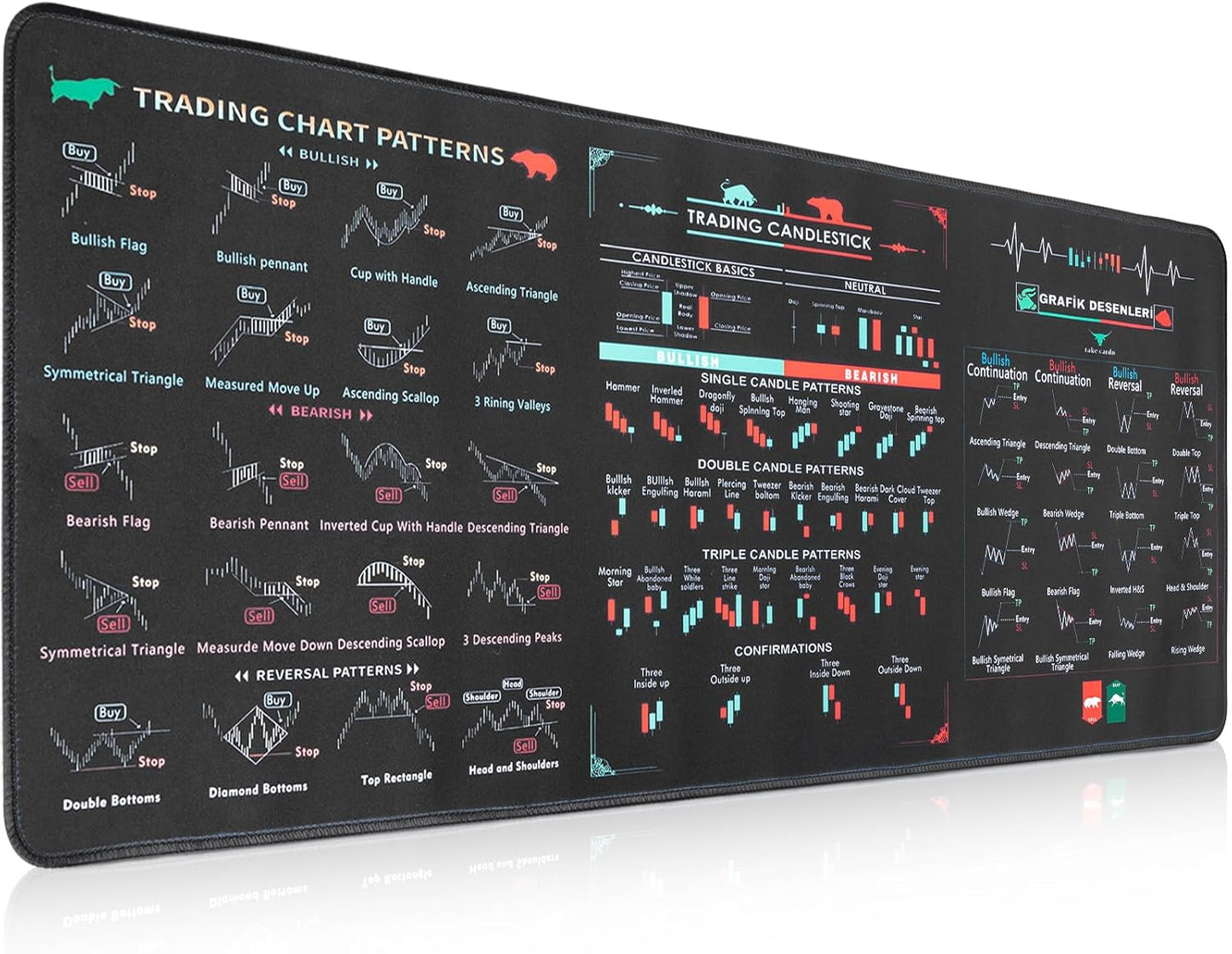 800x300x2mm Stock Trading Mouse pad with Chart Patterns Cheat Sheet - Thick Non-Slip Mouse Pad for Day Traders & Home Office, Technical Analysis Accessories with Stitched Edges (Trading Desk Mat)