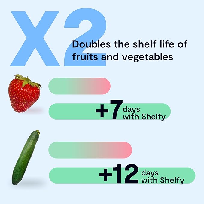 VITESY SHELFY 2 Smart Refrigerator Device | Extends Food Freshness and Reduces Food Waste | Removes Bad Odors | IoT Technology | Photocatalytic and Washable Filter | USB-C Charging
