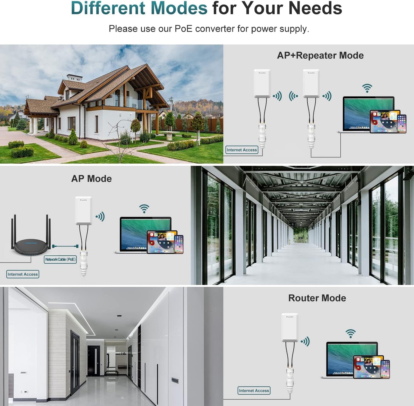 WAVLINK N300 Outdoor Long Range Weatherproof WiFi Extender/Wireless Access Point with Passive POE, 2.4GHz 300Mbps, 2x2 MIMO 11dBi Antennas, Supports Router/AP/Repeater/WISP Modes
