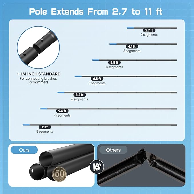 UIRWAY 4-in-1 Deluxe Swimming Pool Cleaning Kit - Includes Detachable Pool Brush, Heavy Duty Deep Leaf Skimmer Net, Fine Mesh Net, Extendable Aluminum Pole for Inground & Above Ground Pools Cleaning