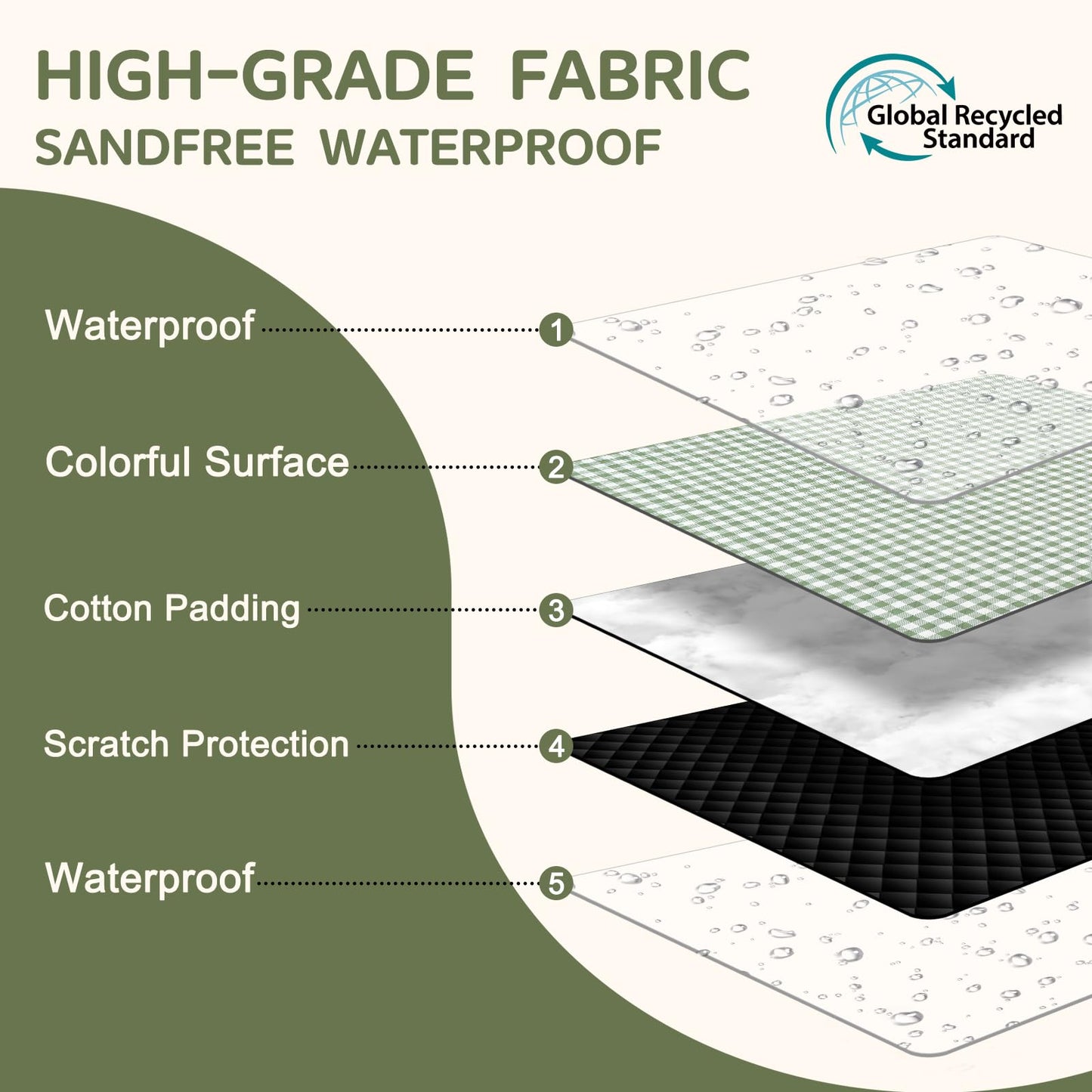 Genovega Waterproof Sandproof Beach Blanket Picnic Outdoor Mat Rug Extra Large Foldable Sand Free Big Giant XL Car Essential Roadtrip Gadget Rv Accessories Gear Must Haves Hiking Items Necessities