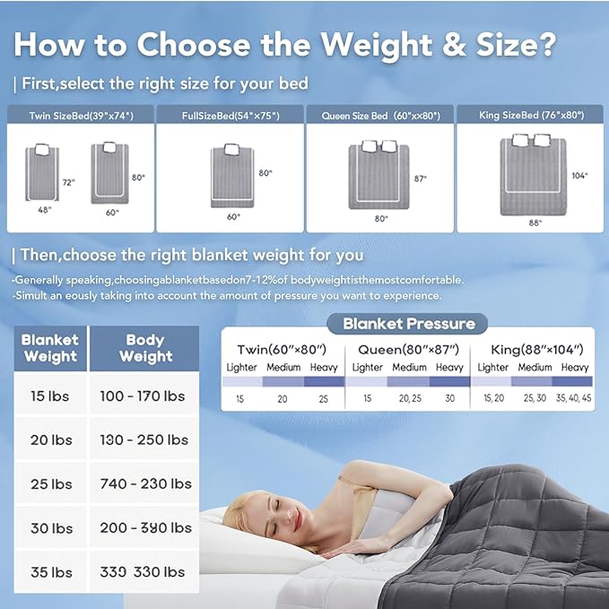 Topcee Weighted Blanket for Adults (15lbs 48"x72"), Minky Dots Heavy Blanket for Woman, Man Sleeping, Soft, Cozy and Cooling Weighted Throw Blankets, Machine Washable, Grey