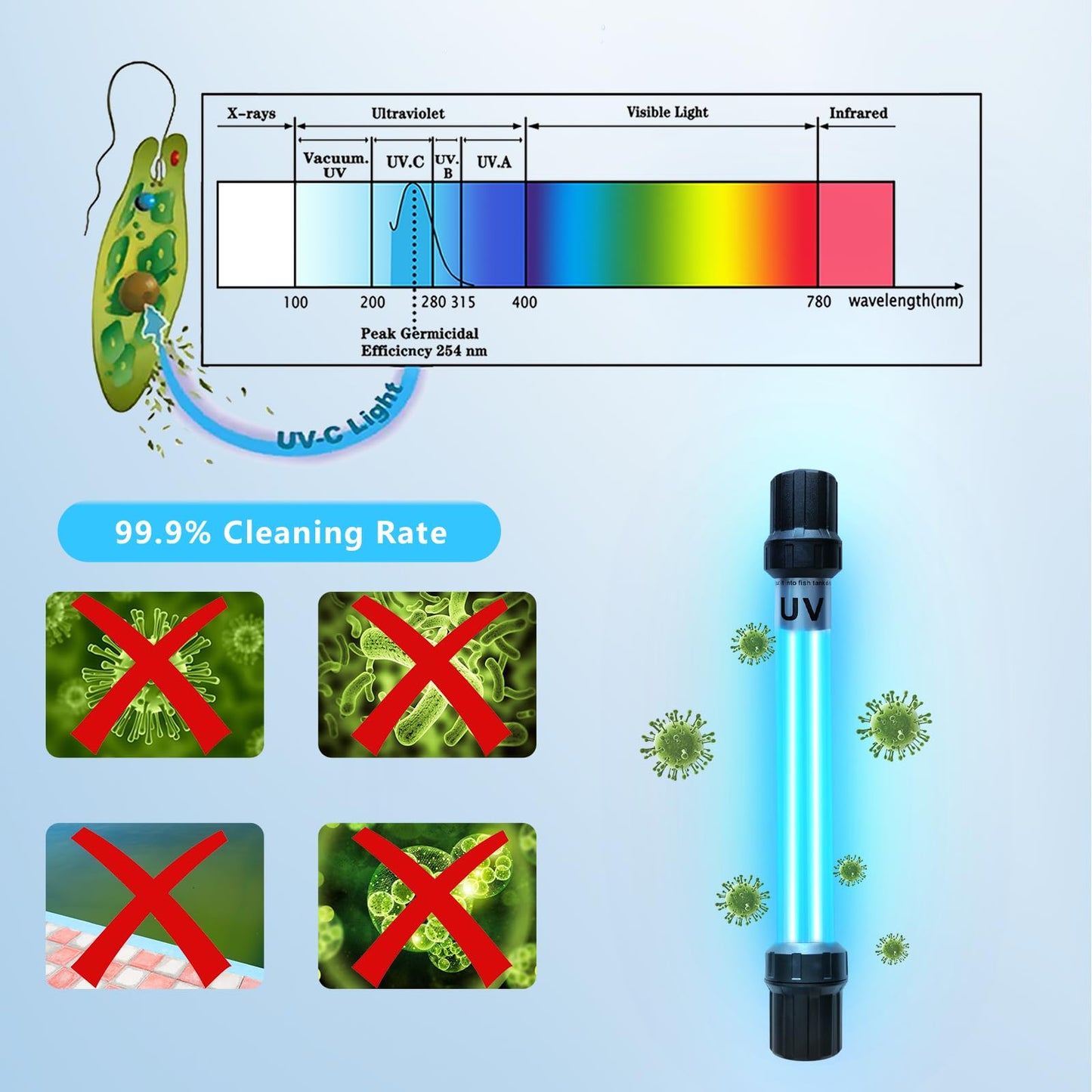 18W Aquarium UV Light for 100-1000 Gallon, UV Pond Water Clarifier for Koi Pond, Swimming Pool, Spa, Large Fish Tank, Cold Plunge UV Light for Pond Algae Control