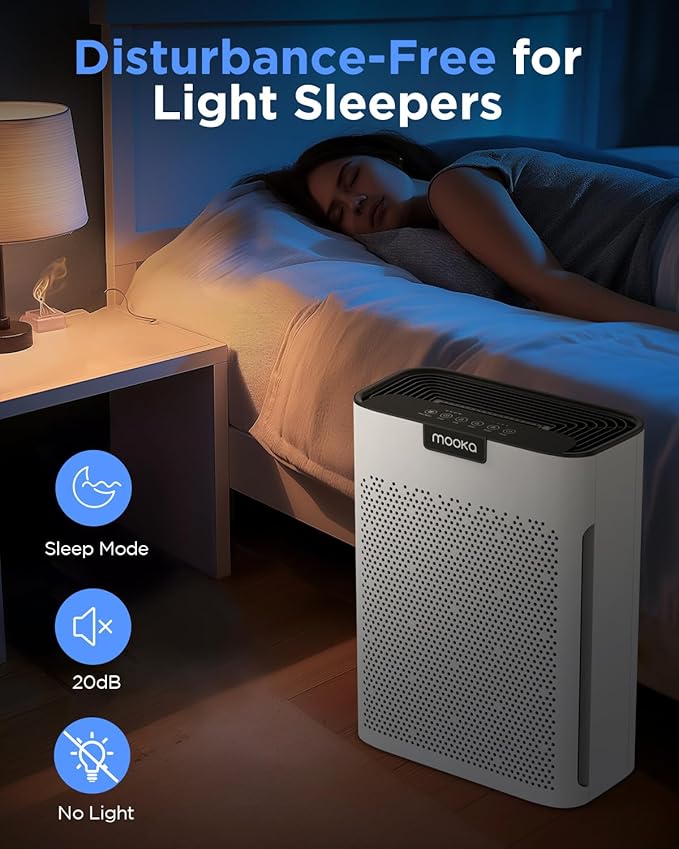 Air Purifiers for Home Large Room 2200 Ft² with Washable Filters, MOOKA H13 HEPA Air Purifier for Home Pets Bedroom with Fragrance, Air Cleaner for Smoke Dust Pollen Pets Hair Odor, KJ190L White