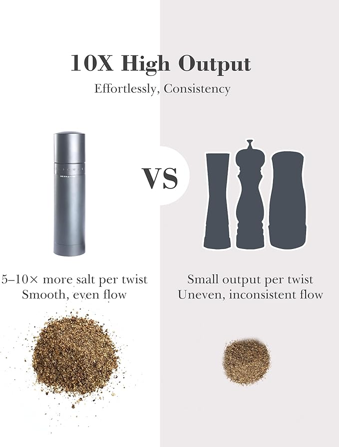 External Adjustable Pepper Grinder — Heavy-Duty All-Metal Manual Mill for Fast, Precise Grinding and Clean, Effortless Seasoning (Deep Gray)