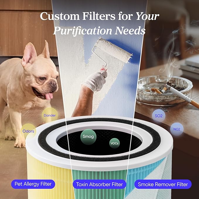 LEVOIT Air Purifier for Home Allergies Pets in Bedroom, Covers Up to 1073 ft² by 56W High Torque Motor, AHAM VERIFIDE, 3-in-1 Filter, HEPA Sleep Mode, Remove Dust Smoke Odor, Core300-P, Black, 2 Pack