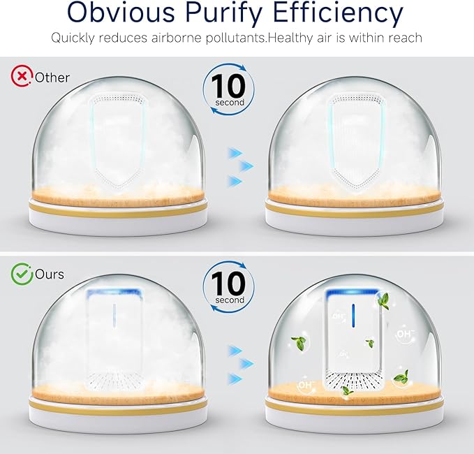Plug In Air Ionizers - 4Pack Negative Ion Technology Air Purifier, Quiet Mini Air Freshener for Home, Bedroom, Office, Basement - Portable Air Purifiers for Odor, Dust, Smoke, Pets Smell