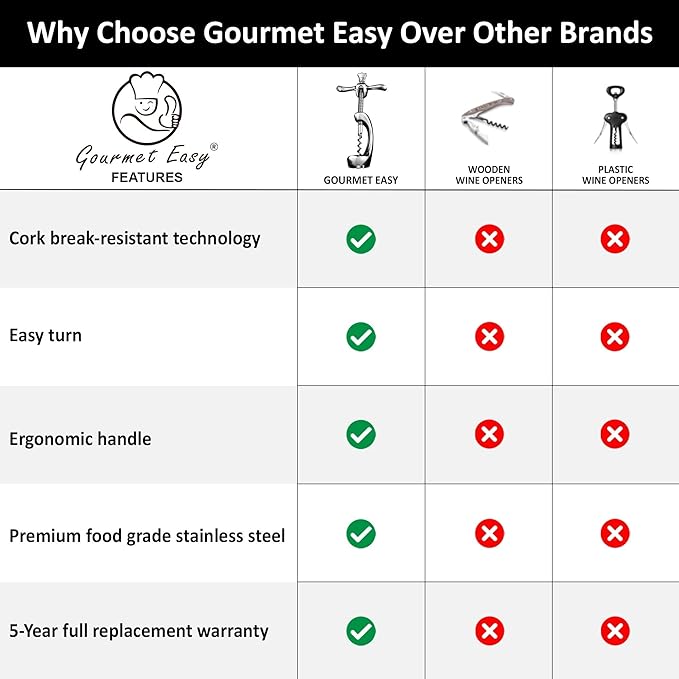 Wine Opener Deluxe, Heavy-Duty Bottle Opener for Easy Cork Removal, Manual Corkscrew for Smooth & Effortless Intact Wine Corks, Premium Corkscrew for Waiters, Bartenders & Home Use