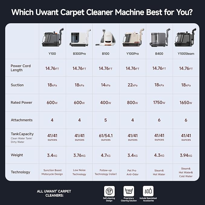 uwant Portable Carpet Cleaner 18Kpa Powerful Suction Upholstery Cleaner Machine for Pet, Spot Cleaner with Specialty Tools for Car, Couch, Rug, Sofa, Furniture (Motor 18Kpa)