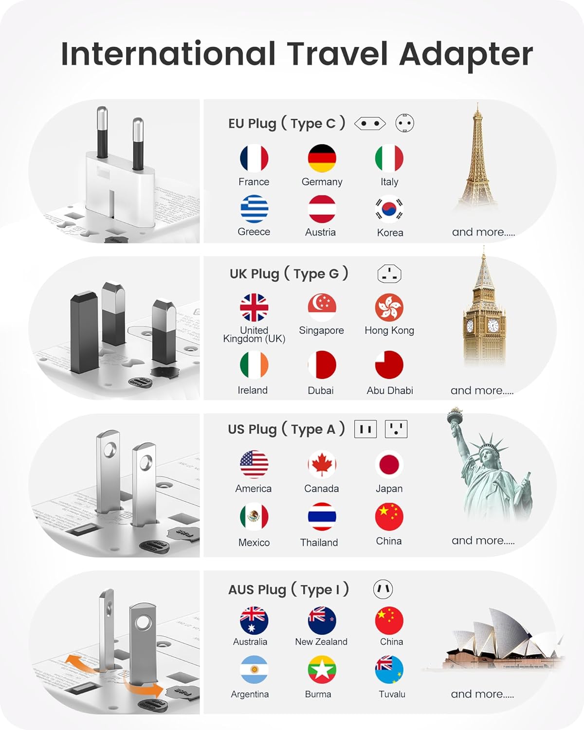 LENCENT 140W Universal Travel Adapter, International Plug Adaptor, GaN Fast Charger with 3 PD3.1 Type C+1 QC USB A, All in One Travel Essentials, Worldwide Plug Adapter for USA/UK/EU/AU, White