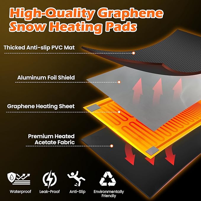 HOMREST Heated Snow Melting Walkway Mat,10" x 30" Heated Floor Mat with 10 Feet Long Power Cord,2 in/h Speed No-Slip Snow and Ice Melt with 1 Plug for Snow Removal,Winter Outdoor Steps,Doorways