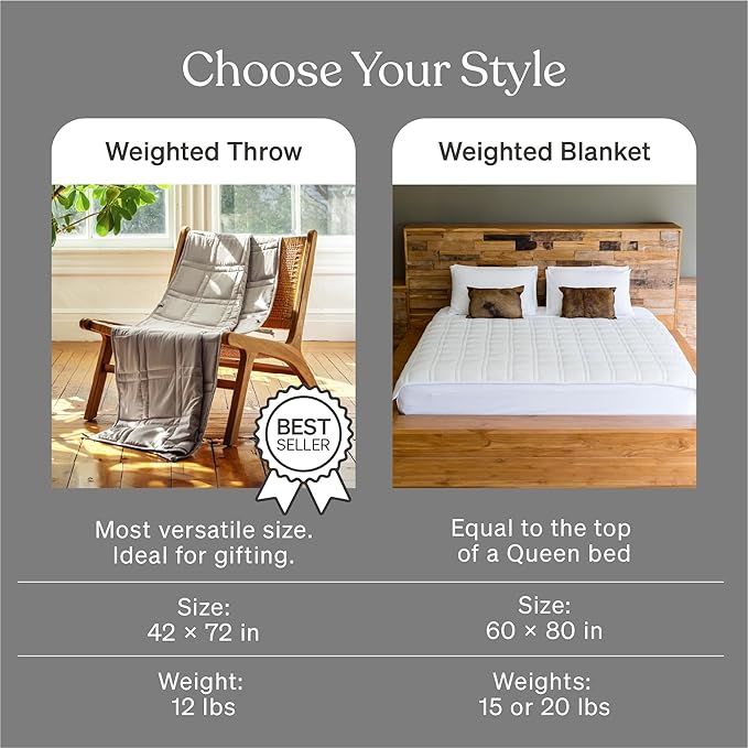 Baloo Weighted Blanket for Adults 12 lb Throw (Silver Sage, 42"x72") | Cool & 100% Cotton | Machine Washable & Dryer Safe | Glass Microbead Fill