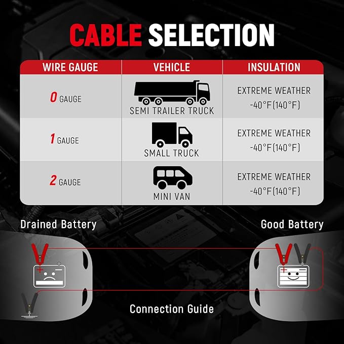 TOPDC Heavy Duty Jumper Cables 0 Gauge 20 Feet 1000Amp Booster Cables for Car Battery, 2/0 Gauge Cables for 12V & 24V Diesel Trucks,SUVs and Trucks, Protable Jumper Cables Kit with Case, Gloves