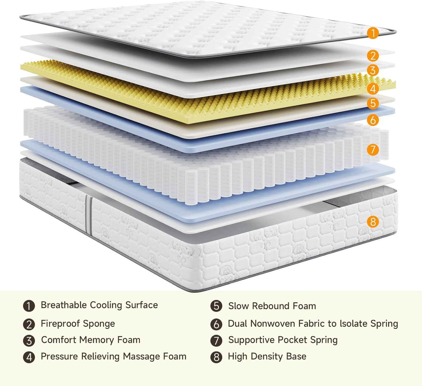 Vesgantti Twin Mattress, 10 Inch Innerspring Hybrid Single Bed Mattress in a Box with Breathable Foam and Pocket Spring, Ergonomic Design, Medium Firm Feel