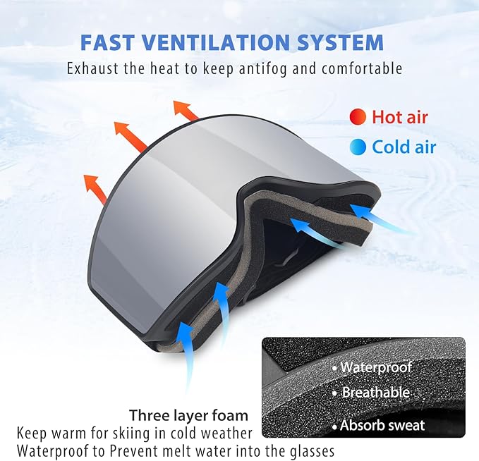 EXP VISION Ski/Snowboard Goggles Parent-child Snow Goggles Over Glasses for Men, Women Youth Kids