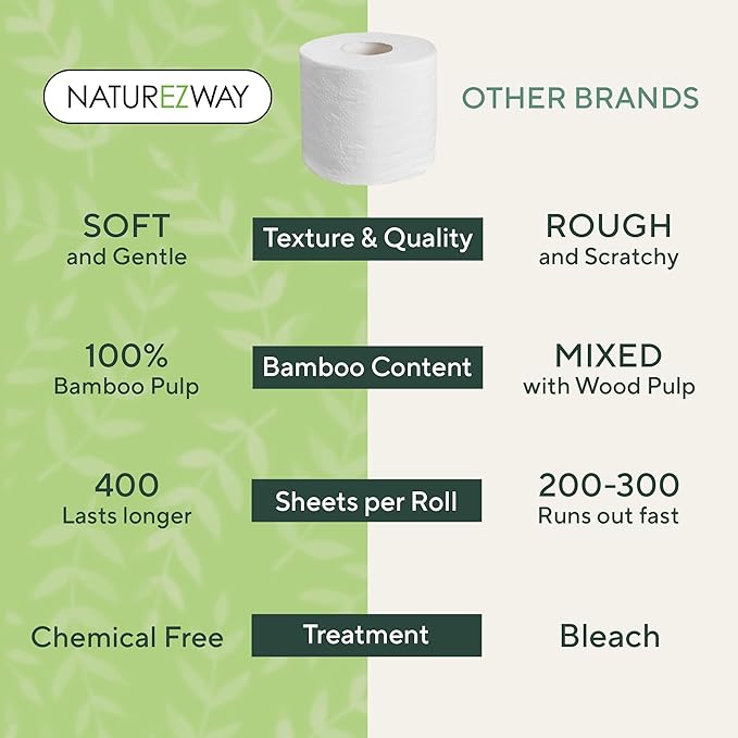 NatureZway Bamboo Toilet Paper – 24 Pack | Ultra Soft, Eco-Friendly, 2-Ply, Tree-Free, Septic & RV Safe | 100% Bamboo Pulp, Strong & Clog-Free Bath Tissue