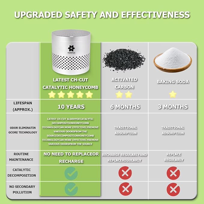 Refrigerator Deodorizer-Stainless Steel-refrigerator deodorizer 10 years-Refrigerator Deodorizer Odor Eliminator-More Effective Than Baking Soda Bamboo Air Purifying Bags -refrigerator deodorizers