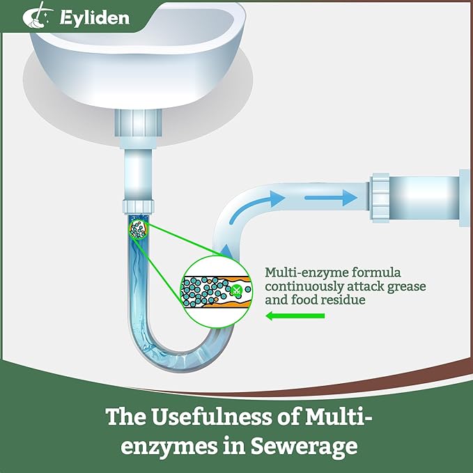 Eyliden Spray Mop - Includes Bio-Enzyme Multi-Surface Cleaner Concentrate, 2 Microfiber Pads | All-in-One Solution Floor Cleaning Kit, Long-Lasting Freshness Wet Mops for Hardwood, Tile, Marble