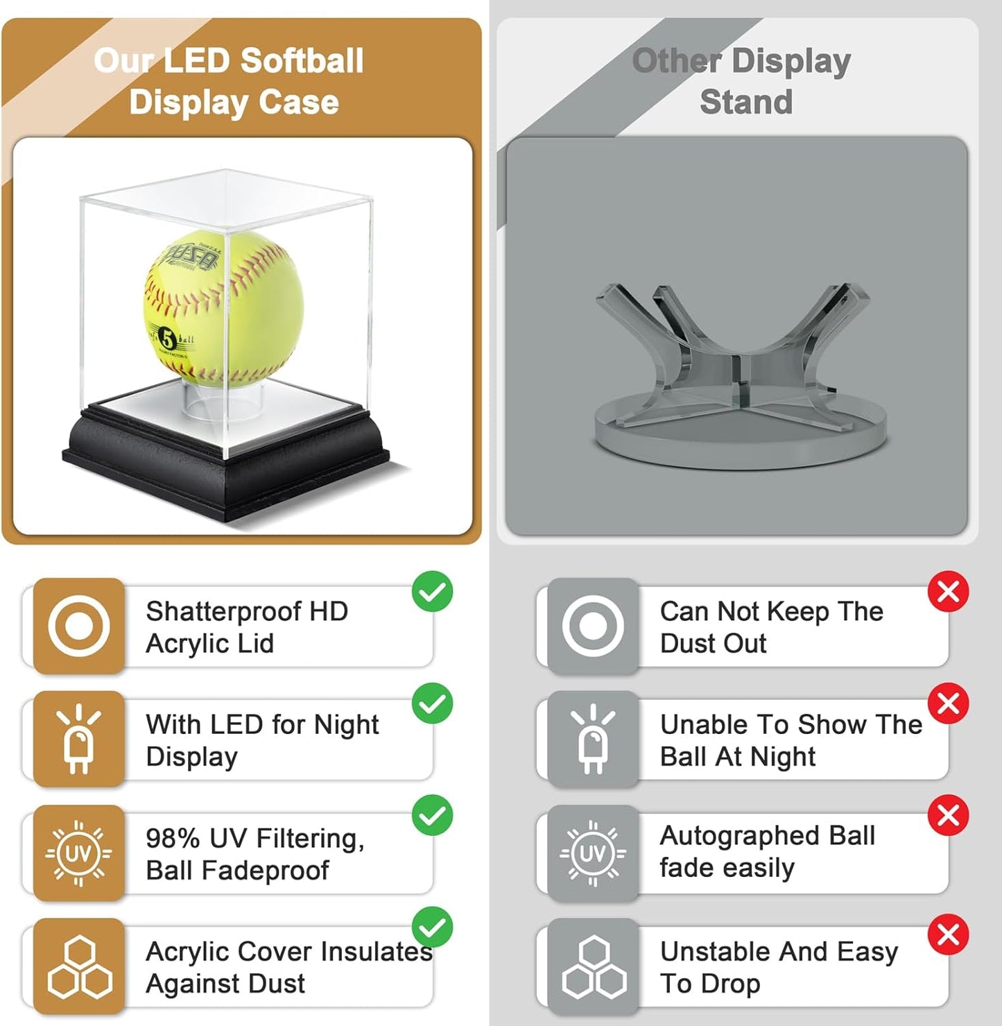 Softball Display Case with Led Light, UV Protected Cube with Wood Base Stand, Clear Acrylic Softball Holder for Single Autograph Ball