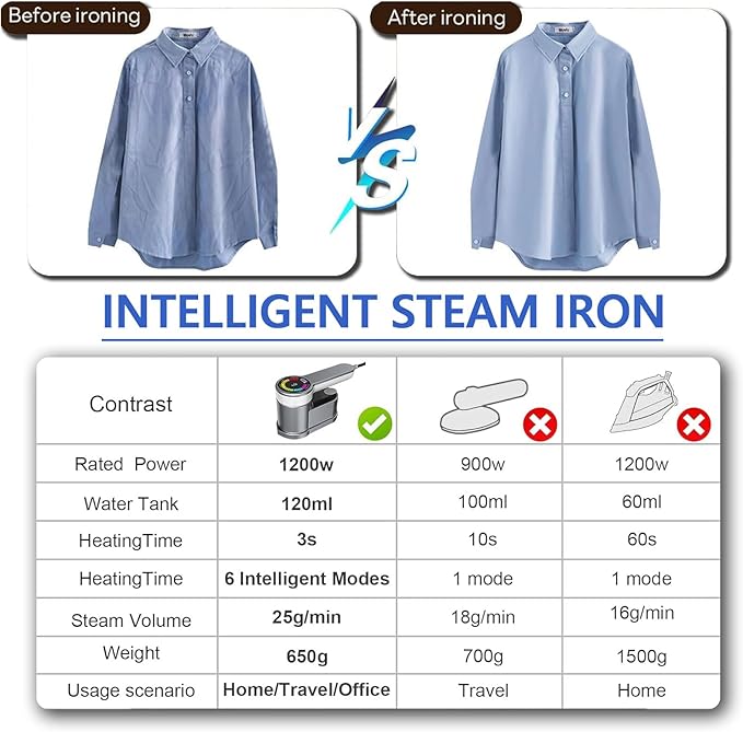 Steamer for Clothes, Portable Travel Handheld Clothing Wrinkles Remover for Clothes, 10s Fast Heat-up, Portable Garment Steamer for (110-120V) Countries, for Home, Travel