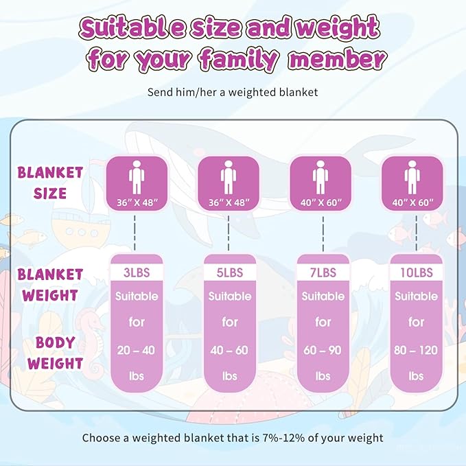 Purple Weighted Blanket Kids 5lbs, 36"x48", Cooling Heavy Throw Blanket for 20-40lbs, Microfiber Soft Thick Big Blankets Weighted Comforter Breathable Gift for Sleeping