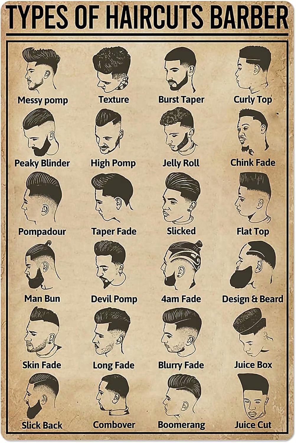 JIUFOTK Hairstyle Knowledge Posters Types Of Haircuts Barber Metal Signs Room Decor Retro Home Decor Barber Shop Science Popular Wall Decor Plaque 8x12 Inches