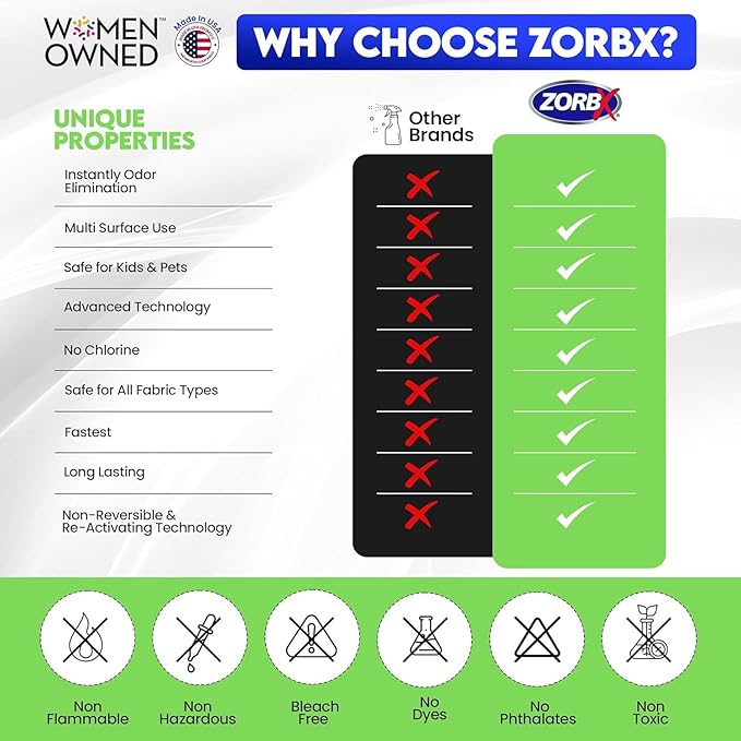 ZORBX Unscented Odor Eliminator for Strong Odor 3 items Bundle: 16 Oz + 7.5 Oz + 2 Oz - Used in Hospitals & Healthcare Facilities - Fast-Acting Odor Remover Spray for Dog, Cat, House & Carpet