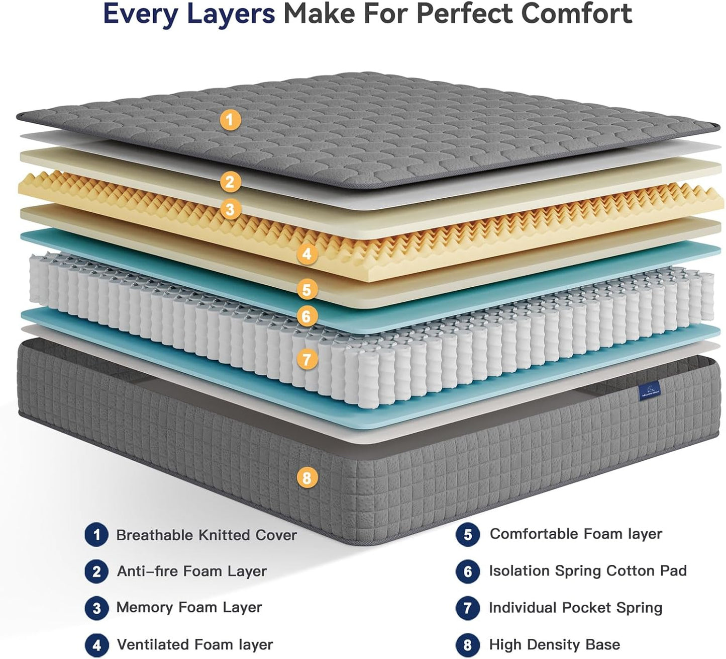 Vesgantti 8 Inch Multilayer Hybrid Full Mattress - Multiple Sizes & Styles Available, Ergonomic Design with Memory Foam and Pocket Spring, Medium Firm Feel, Grey