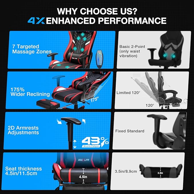 Douxlife Computer Gaming Chair with Footrest, Height Adjustable Game Chair for Adults 360°-Swivel Seat and Headrest and for Office or Gaming, Racing Style Black Red