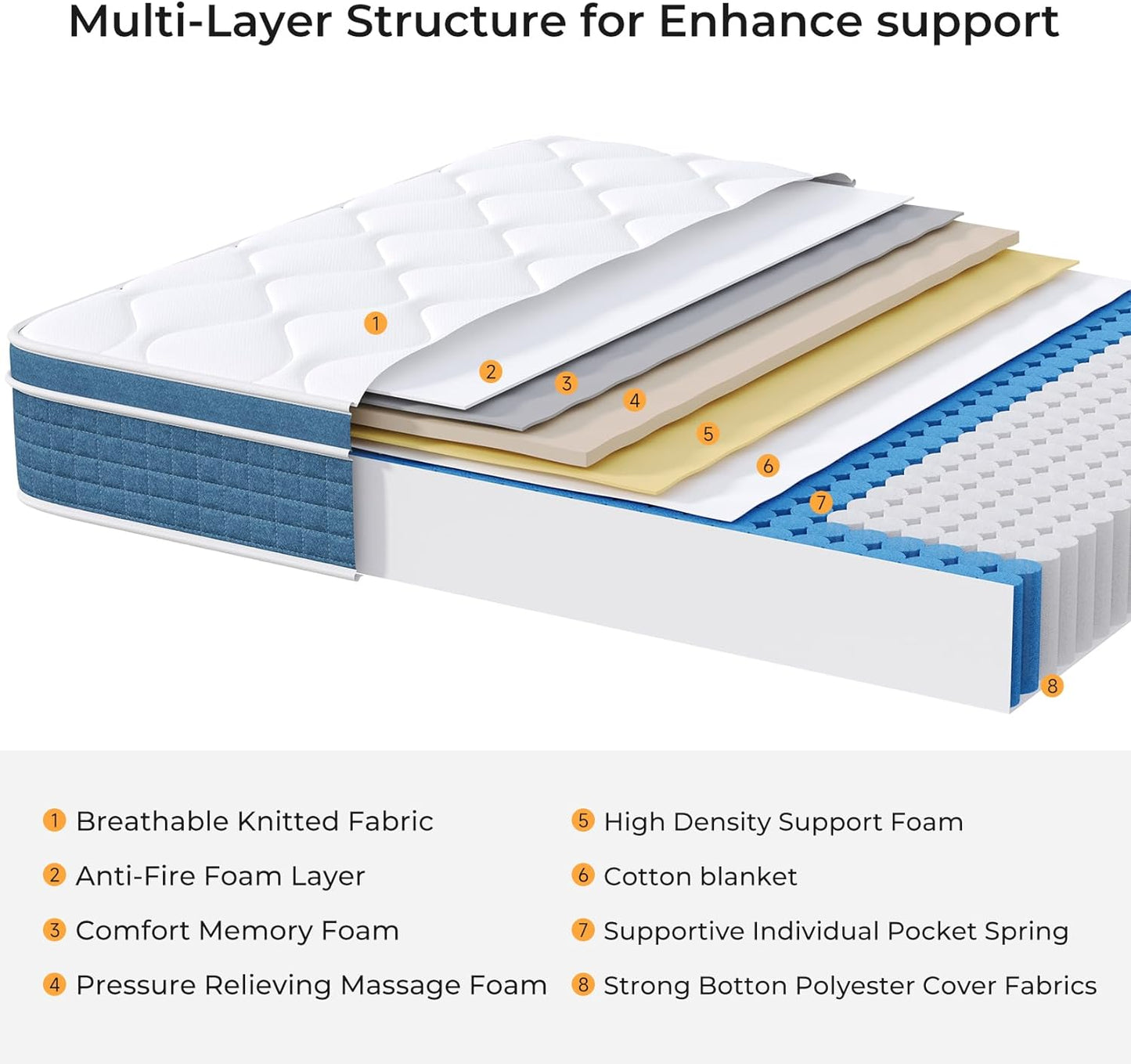 King Size Mattress, 10 Inch King Mattress in a Box, Hybrid King Bed Mattress with Individual Pocket Springs and Pressure-Relieving Memory Foam, Medium Firm Mattress King Size 80"x76"x10"