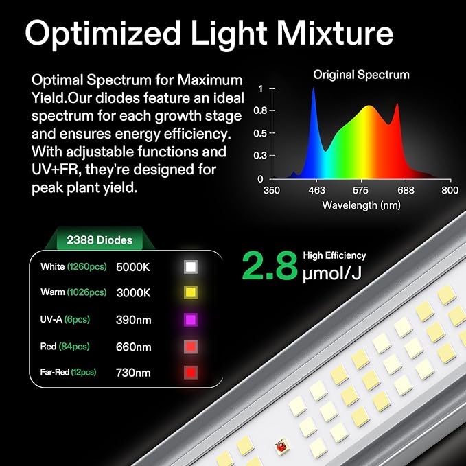 VIVOSUN VSFL6450 Bar LED Grow Light, 645W 6 Bars Plant Grow Light, Foldable & Dimmable, Full Spectrum with UR/FR Light for Indoor Plants