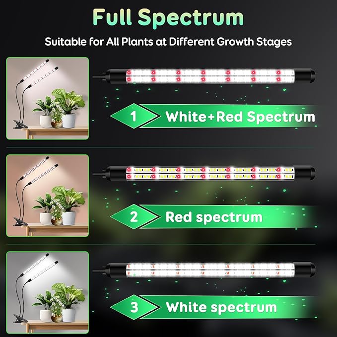 2 Head Grow Lights for Seed Starting, Full Spectrum Grow Lights for Indoor Plants with 6/12/18H Timer, V-Shaped Design Light, 5 Dimmable Level, Plant Lamp Clip-on Desk for Indoor Plant Growing