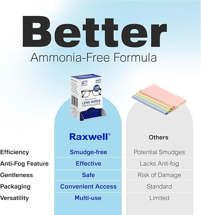Raxwell Glasses Cleaner Wipes - 200 Count, White, Unscented - Streak-Free Anti-Fog Lens Cleaner & Screen Wipes for All Eyewear & Devices - Portable Individually Wrapped Sachets