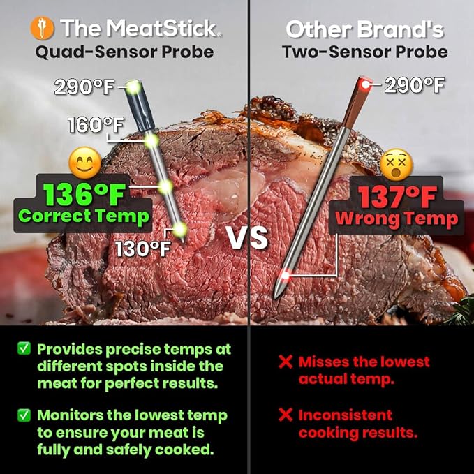 MeatStick Chef Duo Bundle [2-Probe/650ft Range] | Quad Sensors Smart Wireless Meat Thermometer with Bluetooth | for Grilling, BBQ, Air Fryer, Deep Frying, Oven, Sous Vide, Rotisserie