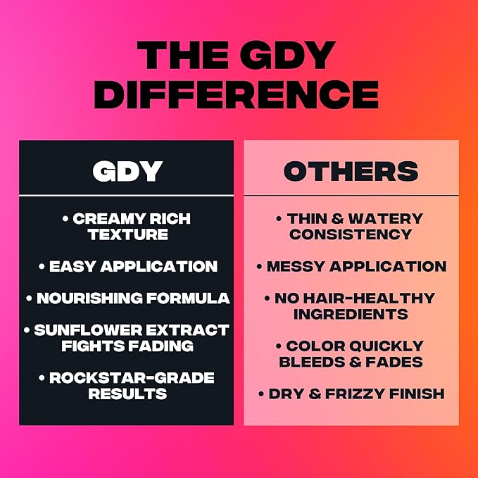 Good Dye Young Semi-Permanent Hair Color, Vegan and Cruelty-Free Blue Hair Dye, Last up to 24 Washes, Non-Damaging Conditioning Hair Color (5FL OZ, Dream Big)