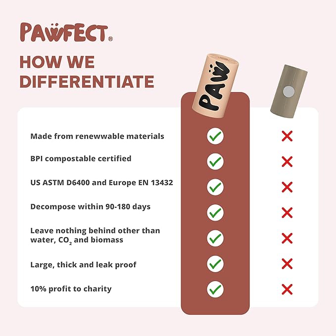 Pawfect Dog Poop Bags Rolls – Home Compostable Doggie Bags, Compostable Dog Waste Bags, BPI Certified Pet Waste Bags, Unscented, Large, Puppy Poo, Earth Friendly, Bolsas de Basura (480 Counts)