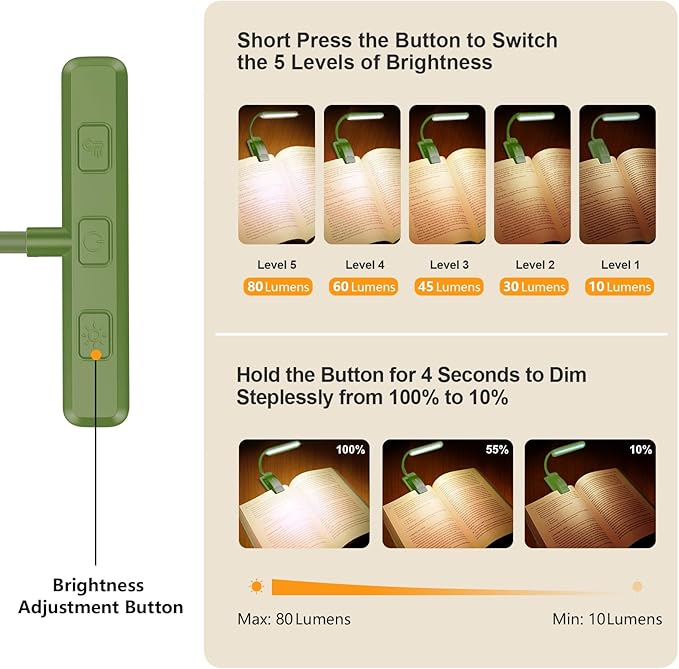 Gritin 19 LED Rechargeable Book Light for Reading in Bed with Memory Function- Eye Caring 3 Color Temperatures,Stepless Dimming Brightness,80 Hrs Runtime Clip on Light for Book Lovers-Dark Green
