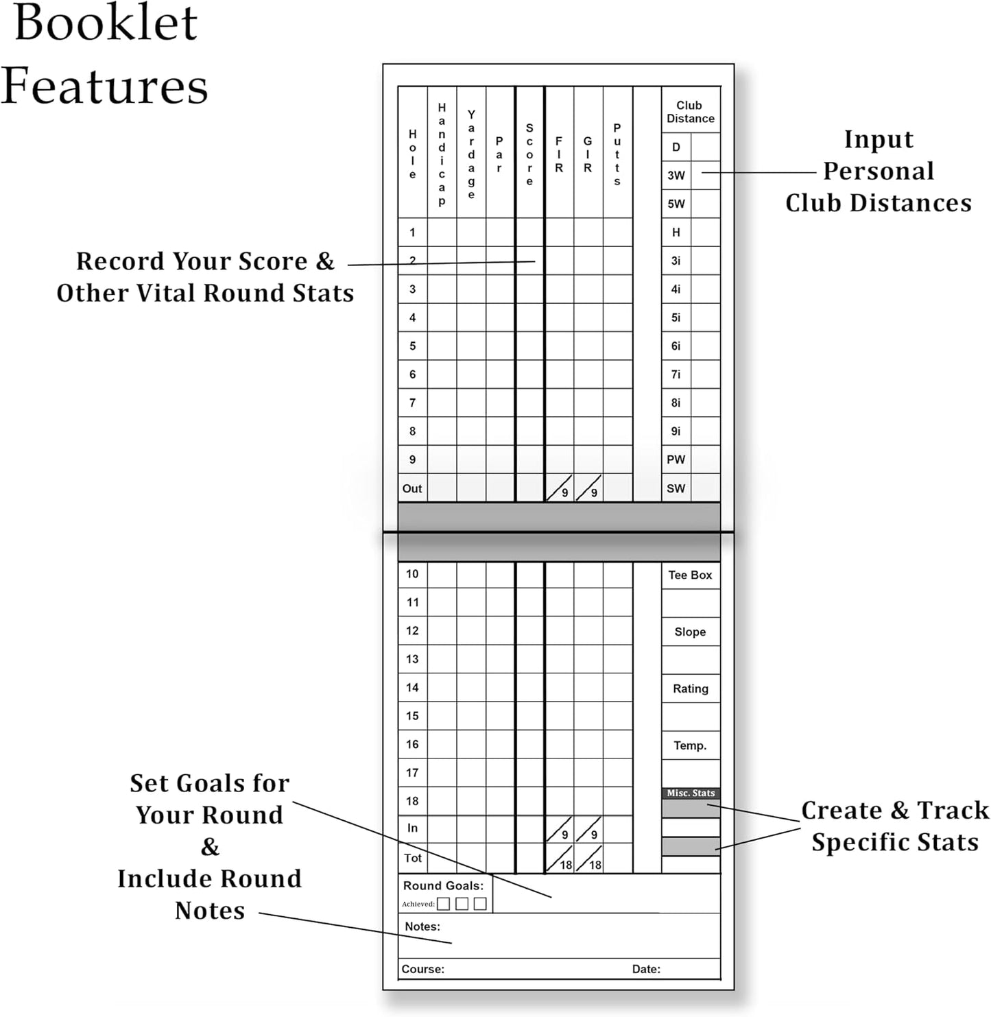 Golf Scorecards & Stat Tracking Booklet (21 Rounds) - Weatherproof Golf Journal - Golf Log (4" x 5.5" when closed) - Golf Notebook fits in Holder or Pocket - Made in USA (Stat Tracking Booklet)