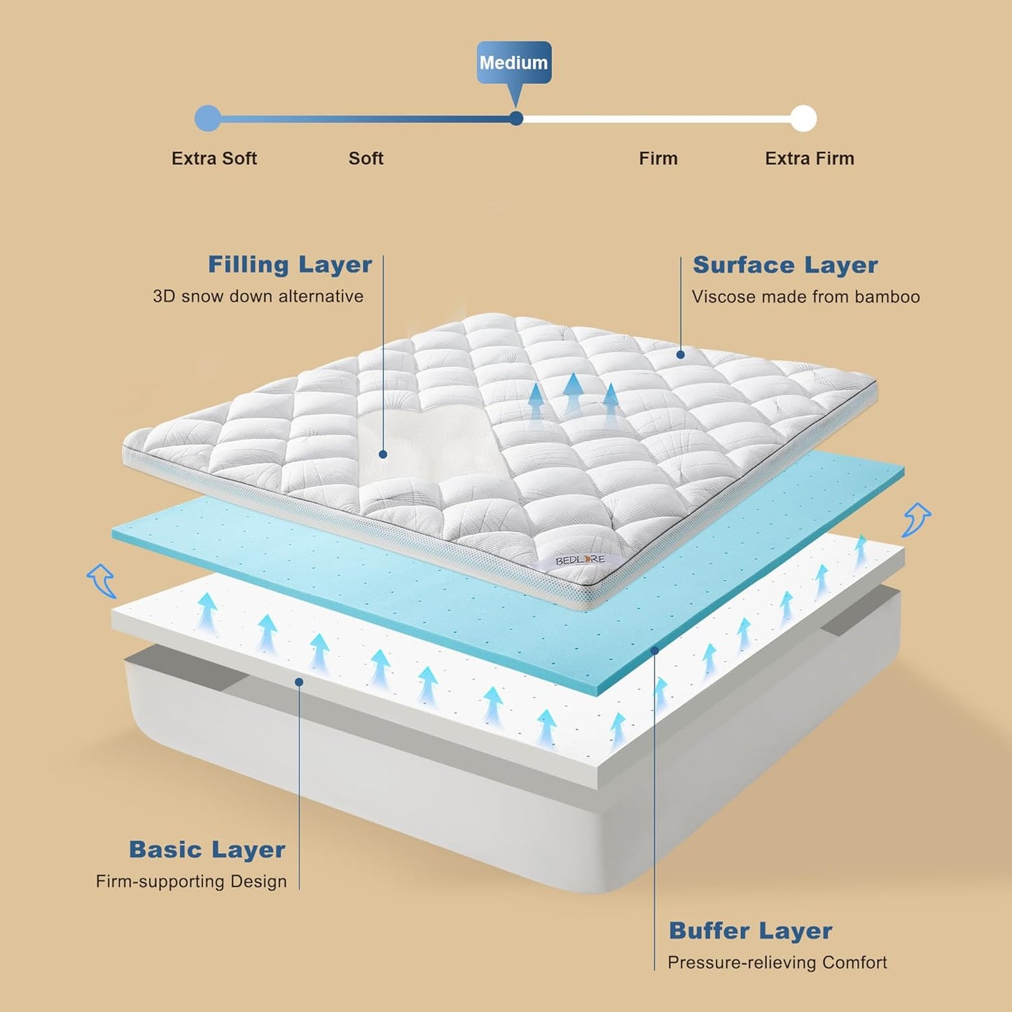 Bedlore 4-Inch Twin Mattress Topper for Back Pain - Dual Layer Medium Support (2" Gel Memory Foam + 2" Cooling Fluffy Pillow Top Pad), Breathable & Pressure Relief (White)