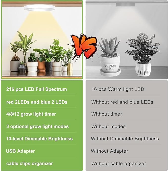 Full Spectrum Grow Light for Indoor Plants, 216 LEDs Halo Plant Light with Auto On/Off Timer (4/8/12H), 10-Level Brightness, 3 Lighting Modes, for Small Plants & Seedlings (White, Tri Head)