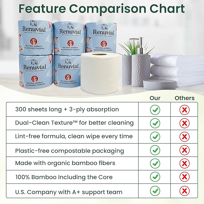 Bamboo Toilet Paper, Ultra-Soft & Strong, 3-Ply & 300 Sheets, Septic Safe, 12 Rolls, 100% Natural Bamboo, Non Toxic Toilet Paper, Sustainable, Biodegradable, Plastic-Free Packaging