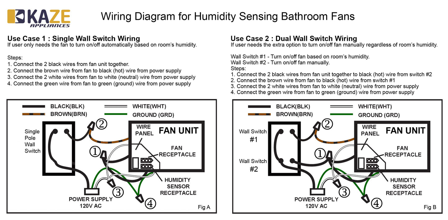 Kaze Appliance Sep120H | 120 Cfm | 0.3 Sone | Humidity Sensing | Energy Star-Certified Energy-Saving Ultra Quiet Bathroom Exhaus